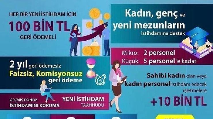 KOSGEBten yeni destek için başvuru süreci başladı