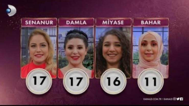 19 Nisan Salı Gelinim Mutfakta puan durumu ne