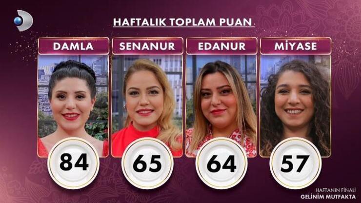 13 Mayıs Cuma Gelinim Mutfakta puan durumu ne