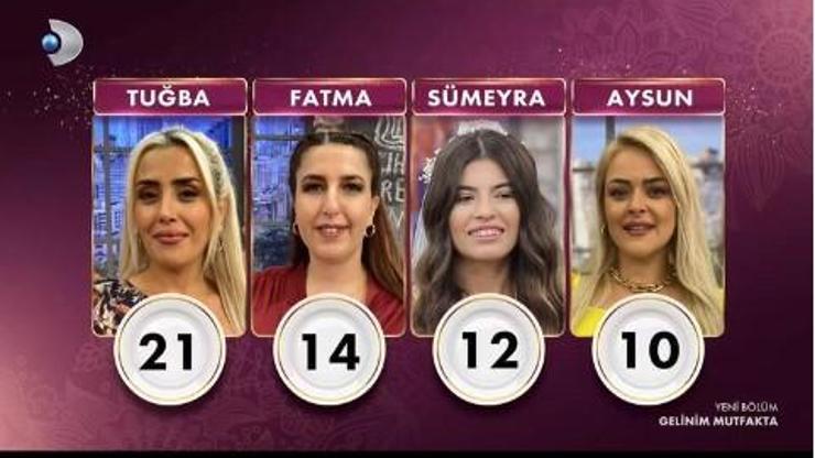 Gelinim Mutfakta günün birincisi kim 29 Eylül Perşembe Gelinim Mutfakta puan durumu