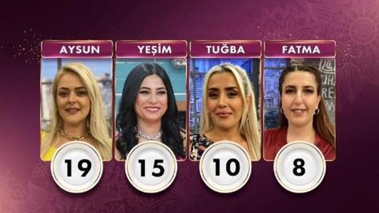 Gelinim Mutfakta günün birincisi kim 04 Ekim Salı Gelinim Mutfakta puan durumu