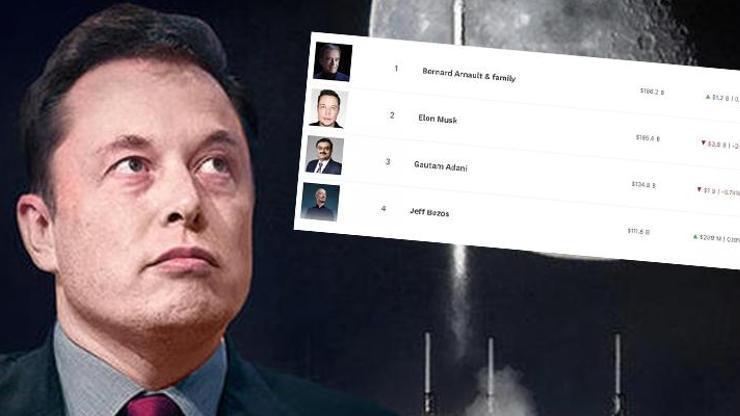 Zenginler arasında rekabet: Elon Musk liderliği kaptırdı