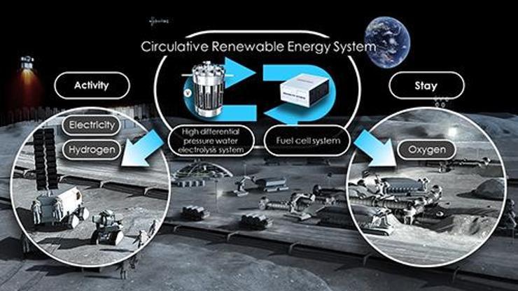 Honda enerji çalışmalarını hızlandırdı