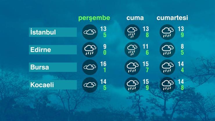 Hava Durumu (26-01-2023)
