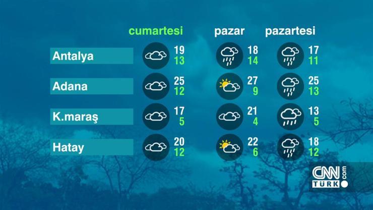 Hava Durumu (04-03-2023)