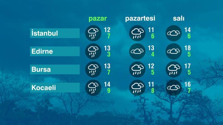 Hava Durumu (05-03-2023)