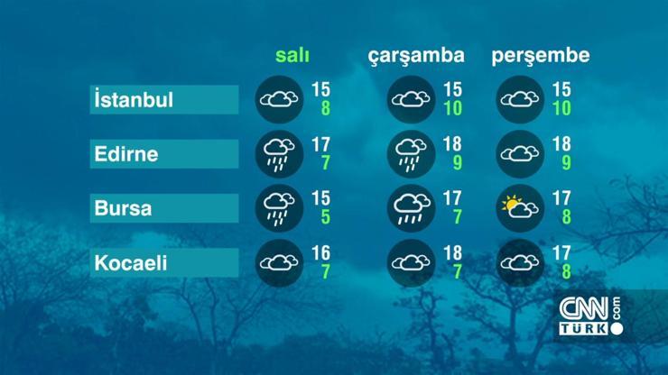 Hava Durumu (07-03-2023)