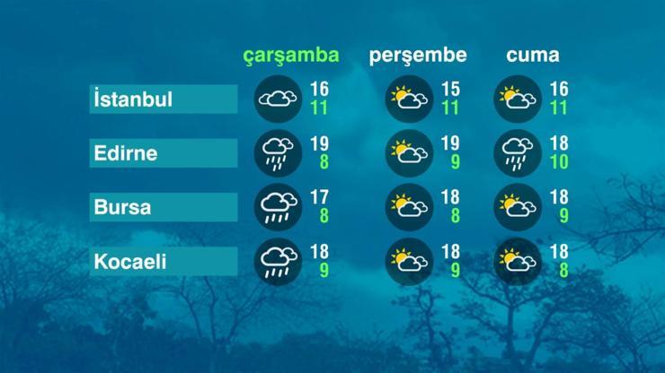 Hava Durumu (08-03-2023)