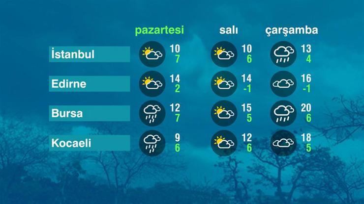 Hava Durumu (13-03-2023)