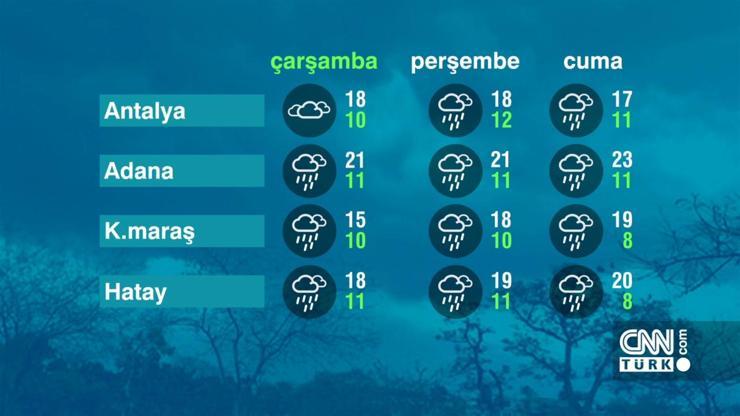 Hava Durumu (15-03-2023)