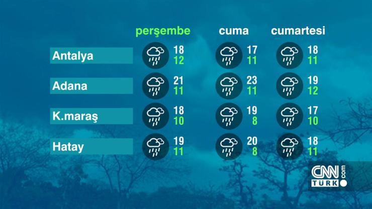 Hava Durumu (16-03-2023)