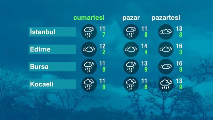 Hava Durumu (18-03-2023)