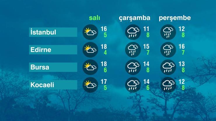 Hava Durumu (21-03-2023)