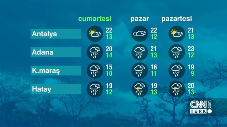 Hava Durumu (25-03-2023)