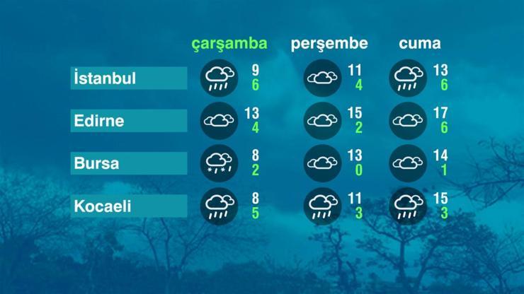 Hava Durumu (29-03-2023)