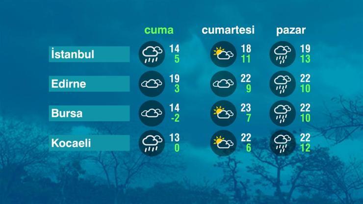 Hava Durumu (31-03-2023)