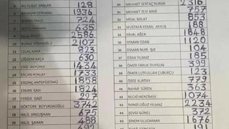 İYİ Parti Adanada temayül yoklaması sonuçları açıklandı