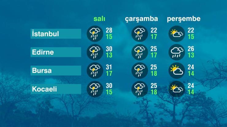 Hava Durumu (16-05-2023)