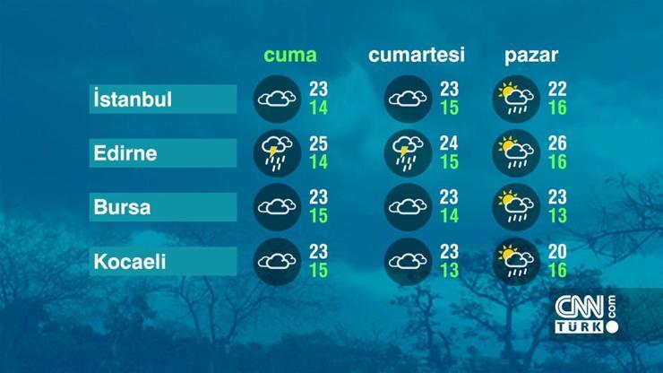 Hava Durumu (26-05-2023)