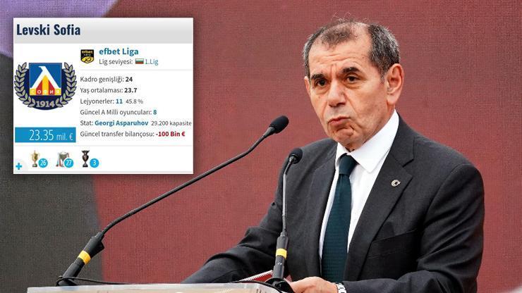 Dursun Özbek Levski Sofyayı satın almak istiyor