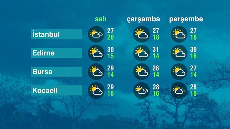 Hava Durumu (19-09-2023)