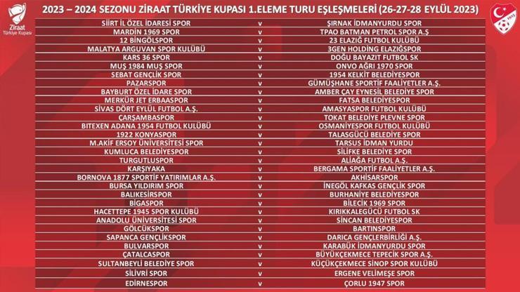 Ziraat Türkiye Kupası 1. Eleme Turu eşleşmeleri belli oldu