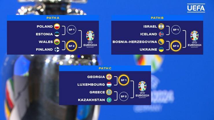 EURO 2024 Play-Off Turu eşleşmeleri belli oldu