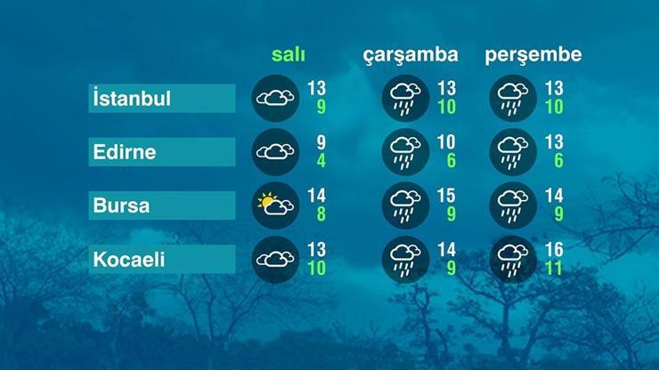 Hava Durumu (05-12-2023)
