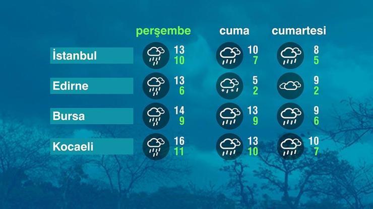 Hava Durumu (07-12-2023)