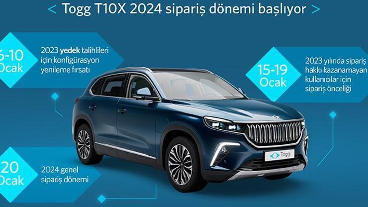 Togg T10X 2024 yılı sipariş dönemi başlıyor