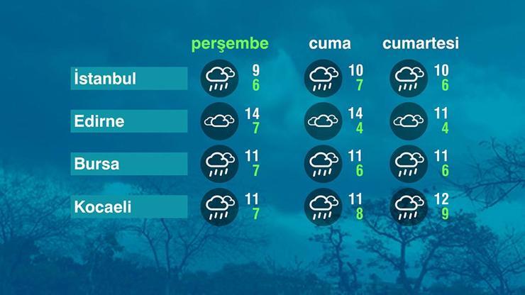 Hava Durumu (15-02-2024)