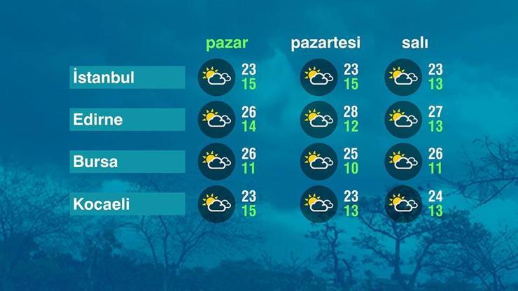 Hava Durumu (26-05-2024)