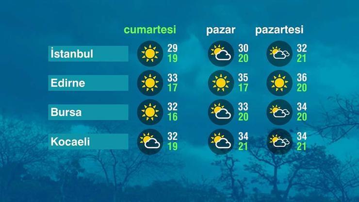 Hava Durumu (01-06-2024)