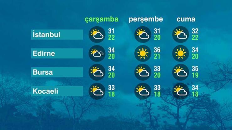 Hava Durumu (03-07-2024)