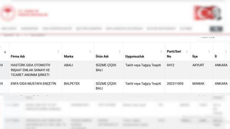 Bakanlık, taklit ve tağşiş bal üreten 2 firmayı ifşa etti
