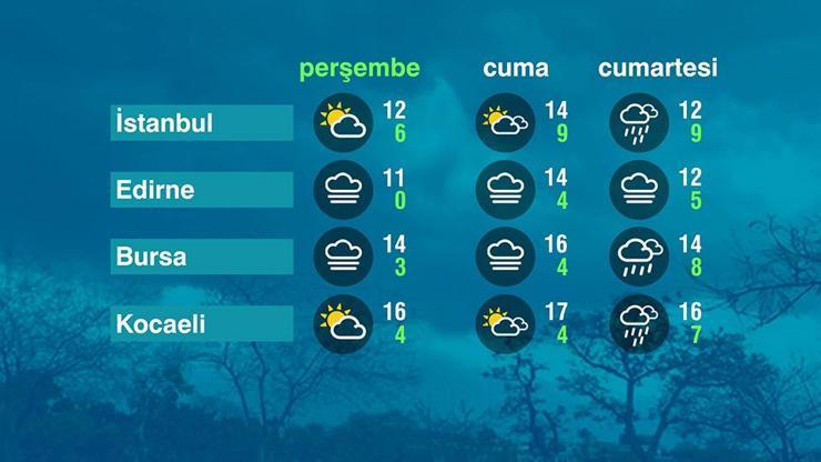 Hava Durumu (02-01-2025)