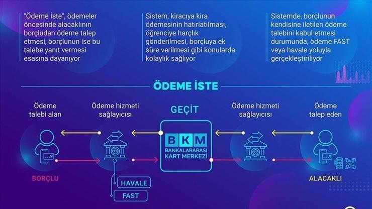 Ödeme İste hizmeti genişletildi Bireyselden işletmelere, E-Ticaretten alışverişlere yeni özellikler