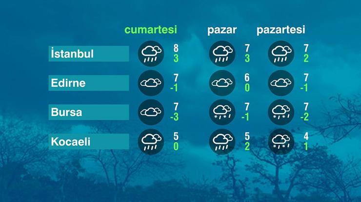 Hava Durumu (08-02-2025)