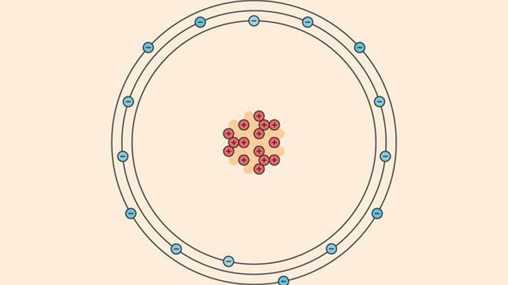 Bohr Atom Modeli Nedir Özellikleri Nelerdir, Neyi Savunmuştur