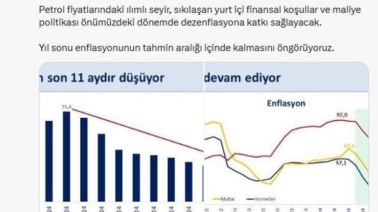 Bakan Şimşek: Yıllık enflasyon 11 aydır geriliyor