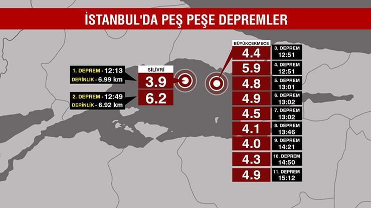 İTÜden dikkat çeken 6,2lik İstanbul depremi raporu: Enerjinin sadece yüzde 12si boşaldı
