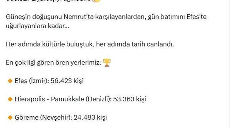 Kurban Bayramı tatilinde müze ve ören yerlerini 633 bin kişi ziyaret etti