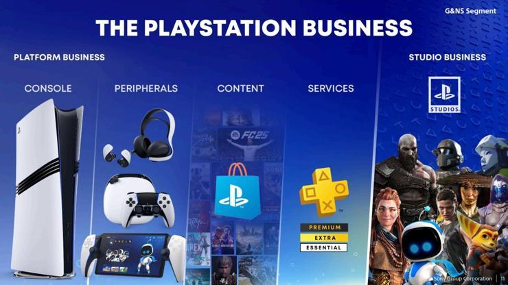 PS5 ilk kez PS4’ten daha fazla aylık aktif kullanıcıya ulaştı