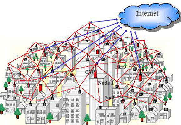 İstanbulun yüzde 85i internet şemsiyesi altında