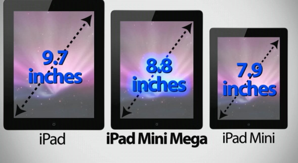 iPadın boyut sorunsalı
