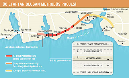 İstanbul'da Metrobüs Hattı Genişliyor - Günün Haberleri