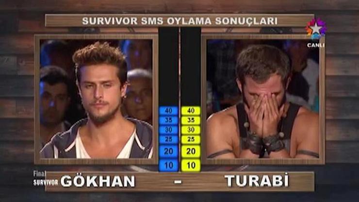 Survivor 2014 şampiyonu Turabi