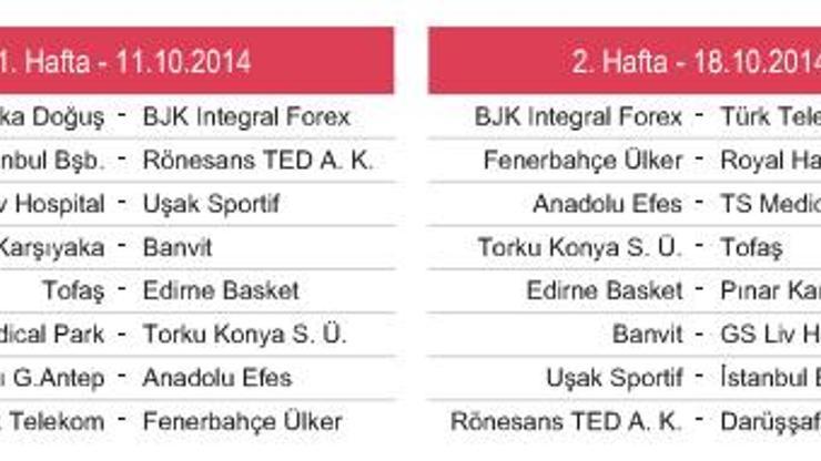 Türkiye Basketbol ligi 2014-2015 sezonu fikstürü