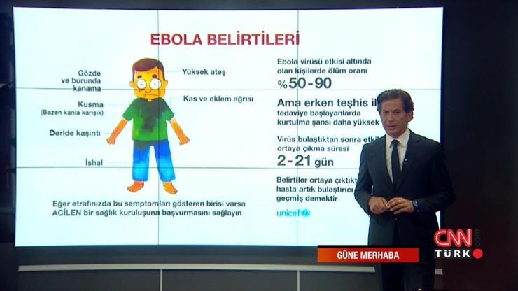 Ebola nasıl bir hastalıktır Korunmak için ne yapılmalı