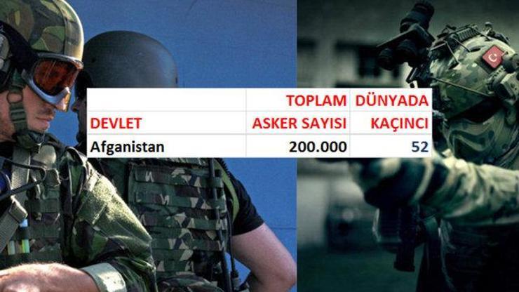 Hangi ülkenin kaç askeri var